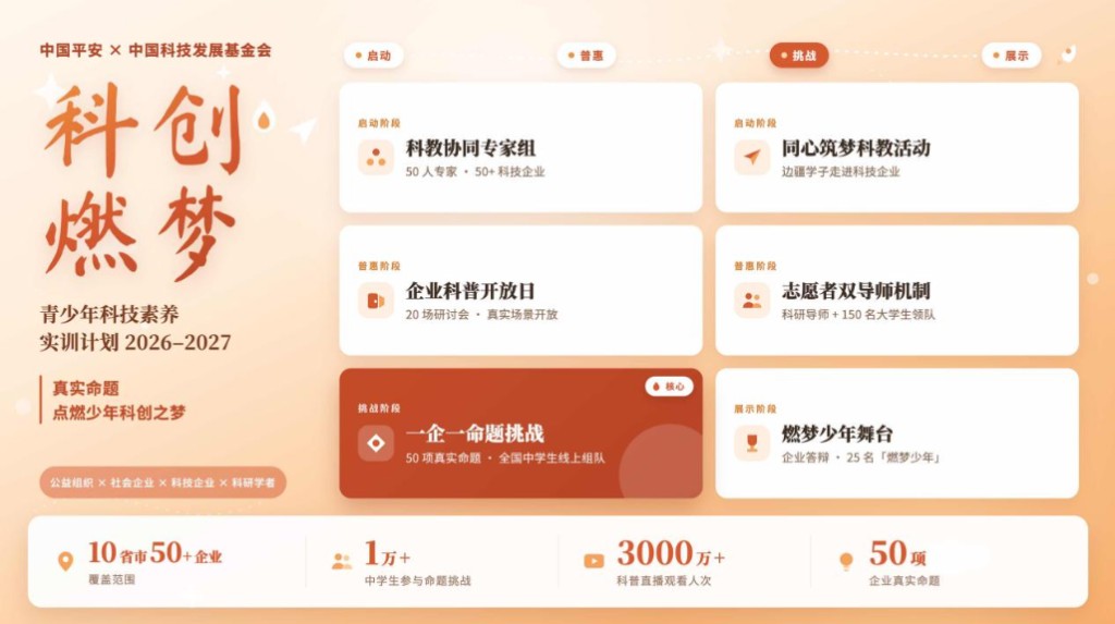 科创燃梦 青少年科技素养实训计划 官方发布